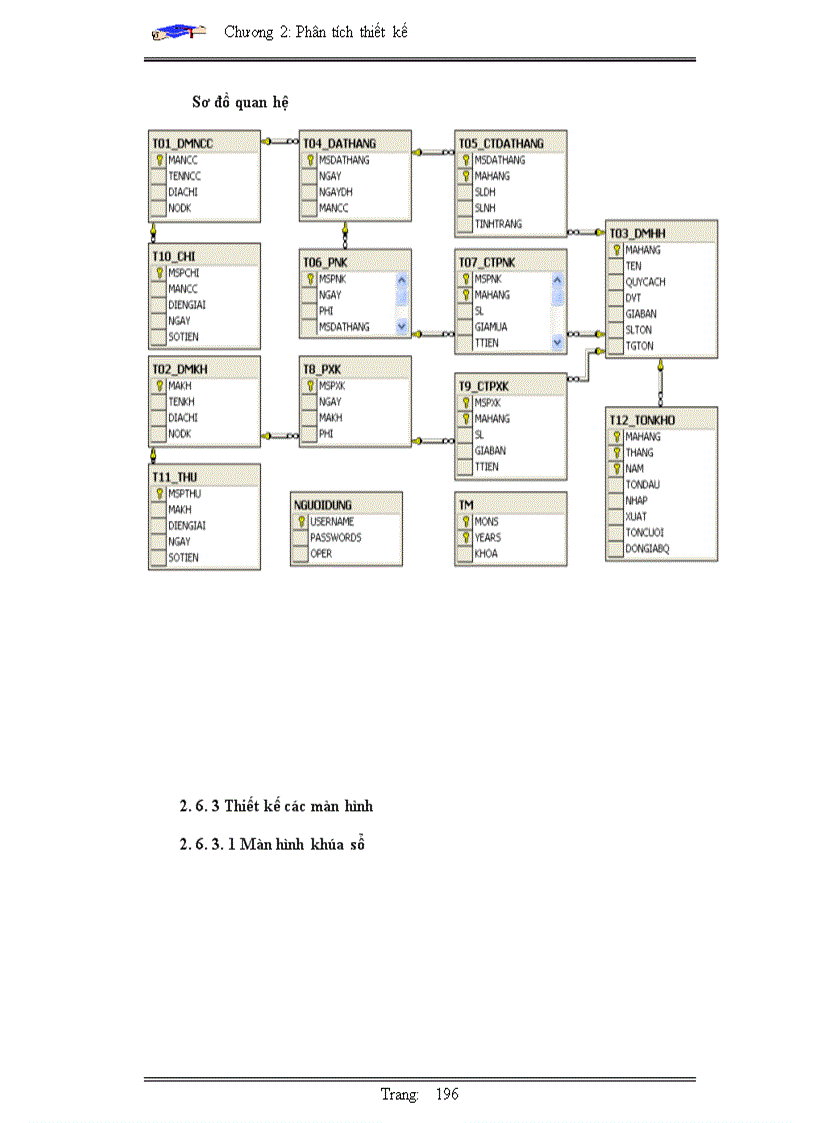 image for page Phân tích thiết kế