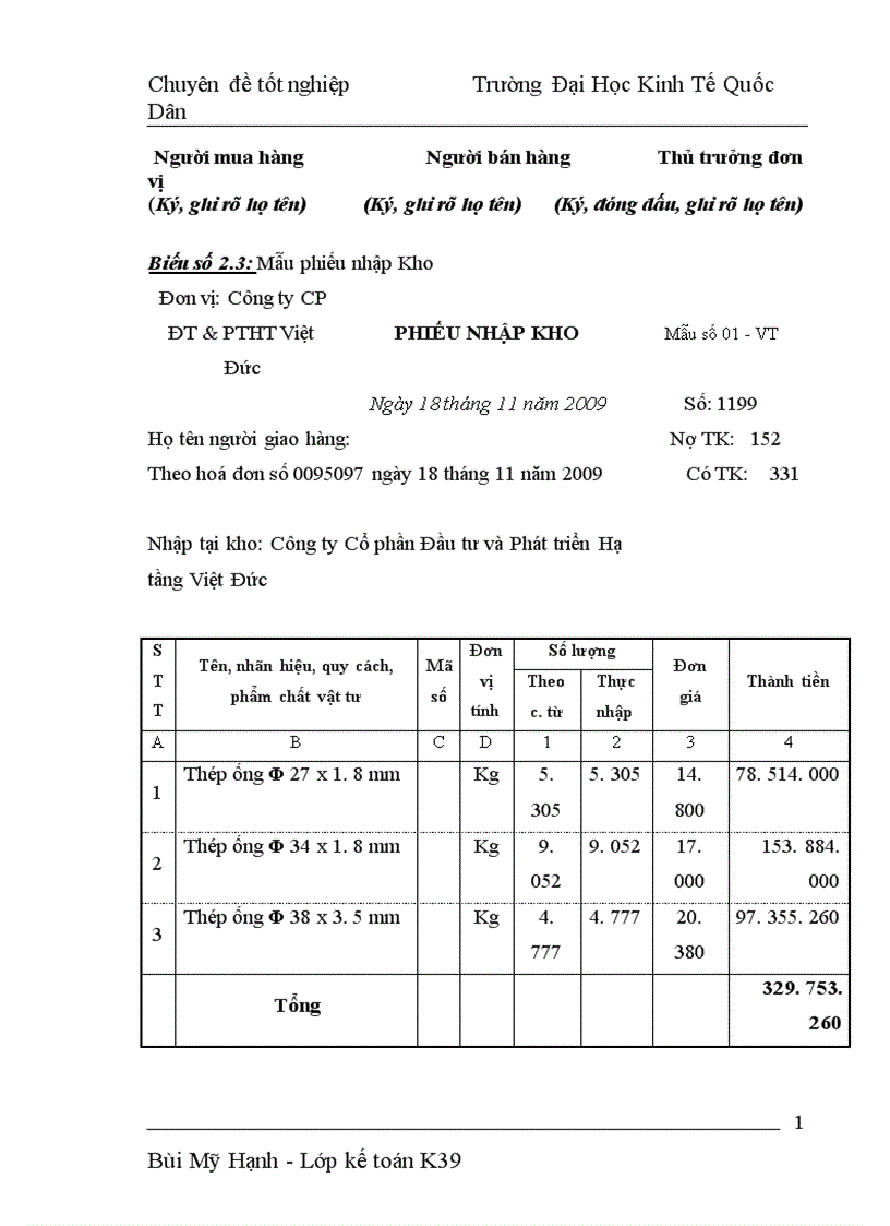 image for page Hoàn thiện công tác kế toán nguyên vật liệu tại Công ty Cổ phần Đầu tư và Phát triển Hạ tầng Việt Đức 1