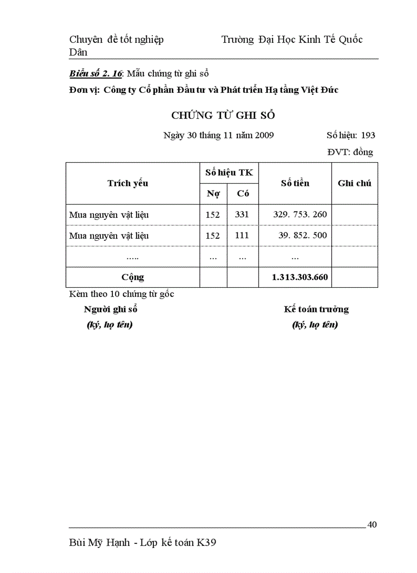 image for page Hoàn thiện công tác kế toán nguyên vật liệu tại Công ty Cổ phần Đầu tư và Phát triển Hạ tầng Việt Đức 1