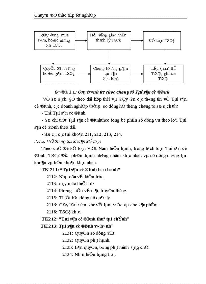image for page Thực trạng kiểm toán khoản mục TSCĐ trong kiểm toán báo cáo tài chính do công ty TNHH Kiểm toán và Tư vấn tài chính quốc tế IFC thực hiện 1