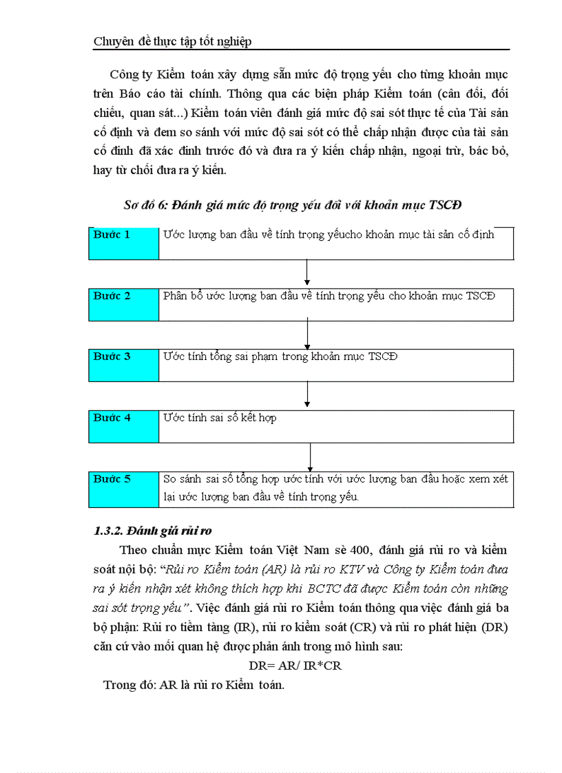 image for page Thực trạng kiểm toán khoản mục TSCĐ trong kiểm toán báo cáo tài chính do công ty TNHH Kiểm toán và Tư vấn tài chính quốc tế IFC thực hiện 1