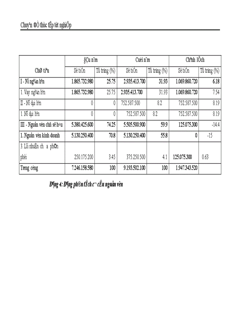 image for page Thực trạng kiểm toán khoản mục TSCĐ trong kiểm toán báo cáo tài chính do công ty TNHH Kiểm toán và Tư vấn tài chính quốc tế IFC thực hiện 1
