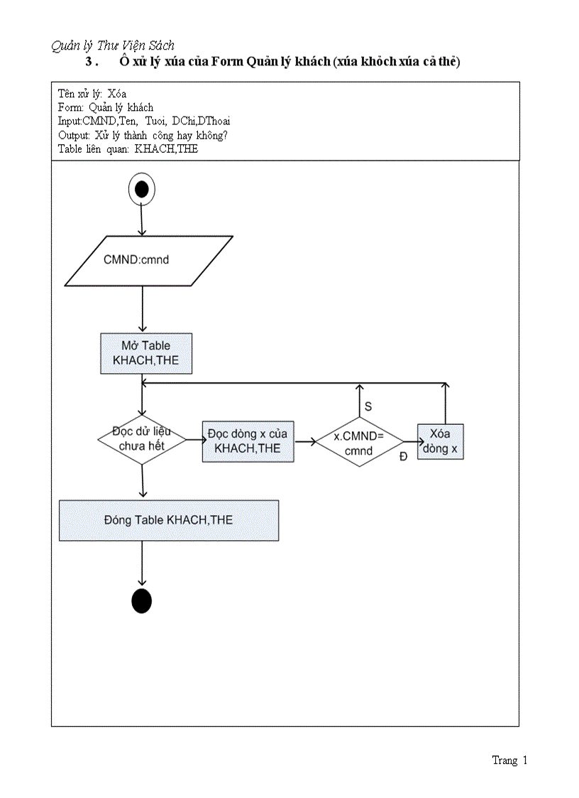 image for page Quản lý thư viện sách