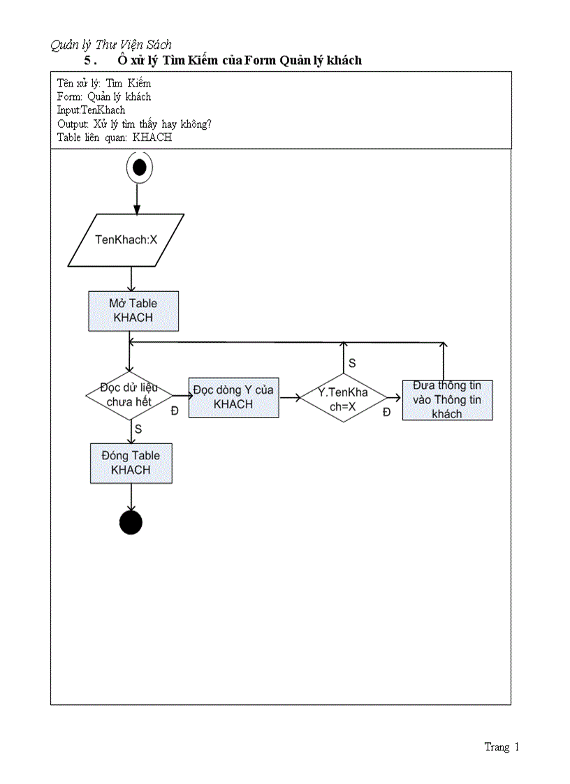 image for page Quản lý thư viện sách
