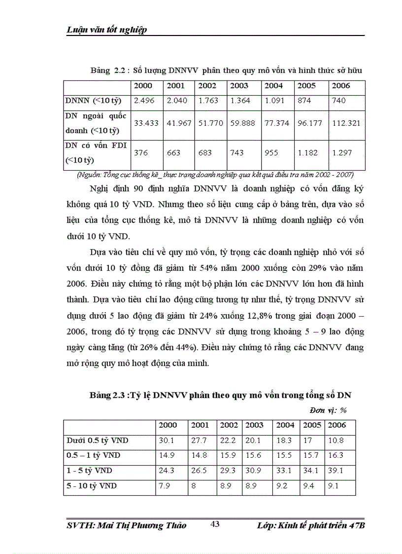 image for page Nâng cao khả năng cạnh tranh các doanh nghiệp nhỏ và vừa trên địa bàn tỉnh Thanh Hóa giai đoạn 2009 2015
