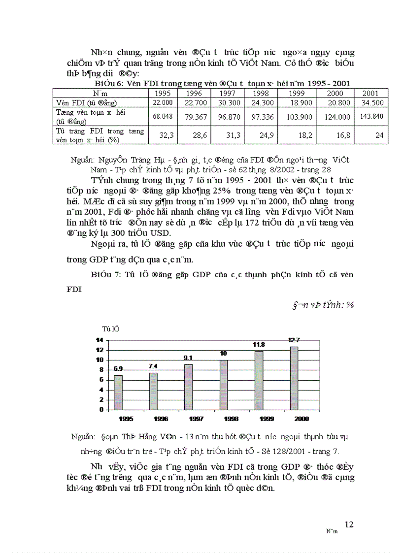 image for page Một số giải pháp nhằm thu hút nguồn vốn đầu tư trực tiếp nước ngoài ở Việt Nam trong quá trình sự nghiệp CNH HĐH 1