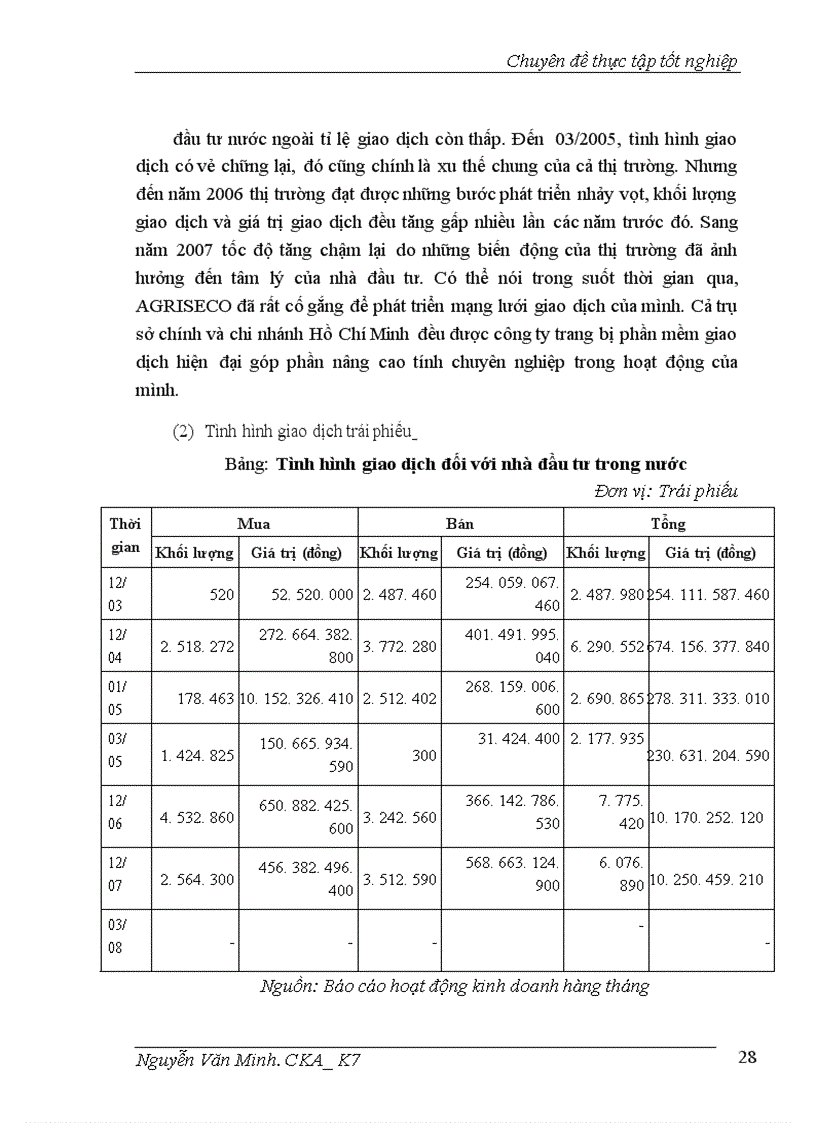 image for page Phát triển nghiệp vụ môi giới chứng khoán tại Công ty chứng khoán Ngân hàng Nông nghiệp và Phát triển nông thôn Việt Nam
