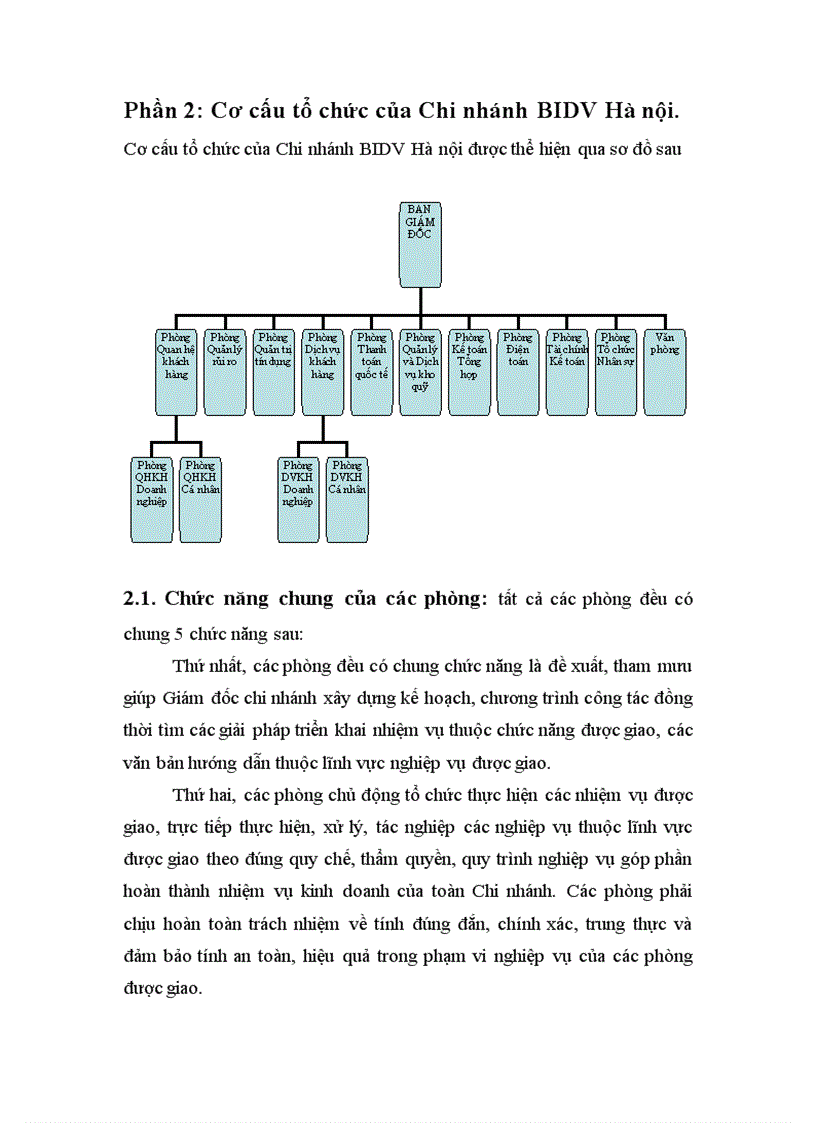 image for page Kết quả kinh doanh trong những năm gần đây của Chi nhánh BIDV Hà nội