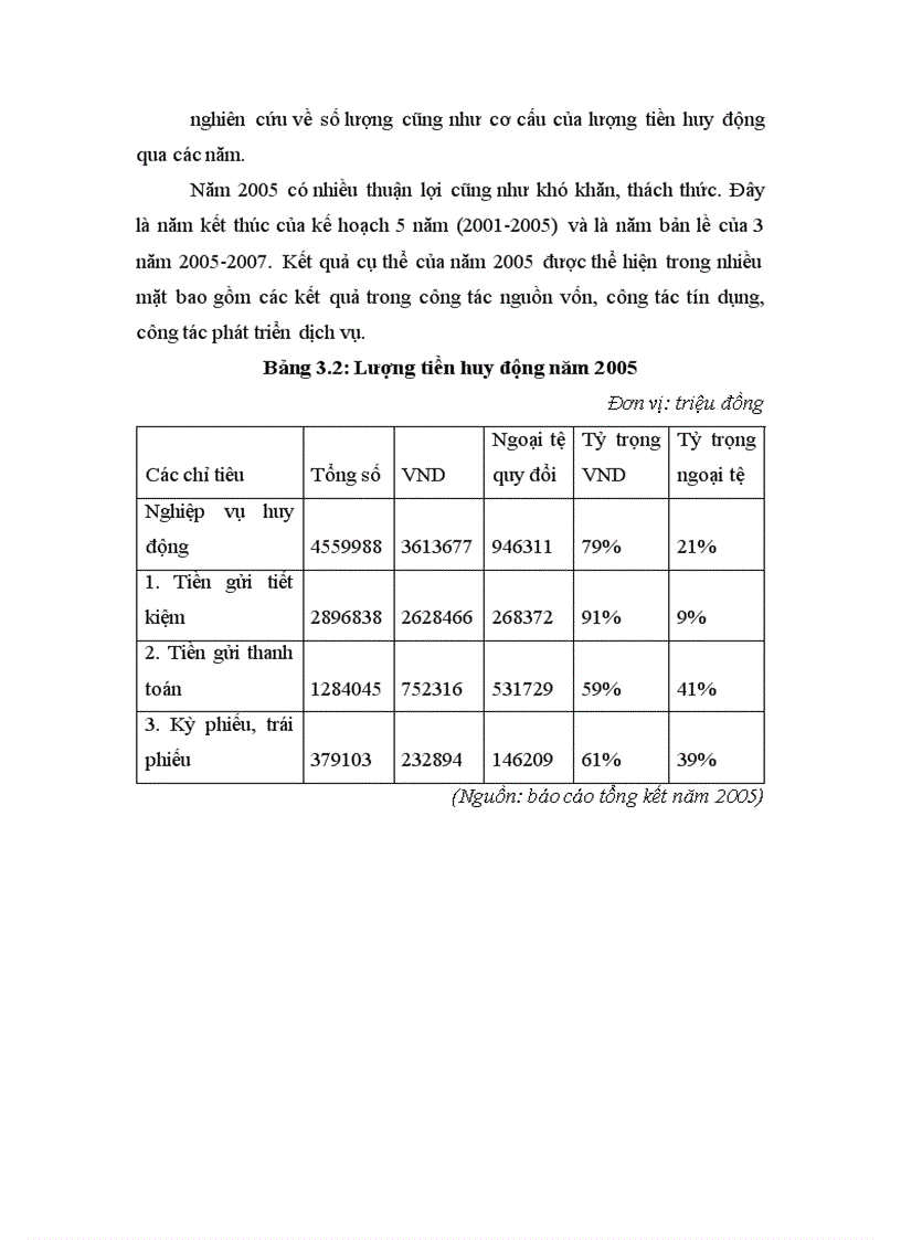 image for page Kết quả kinh doanh trong những năm gần đây của Chi nhánh BIDV Hà nội