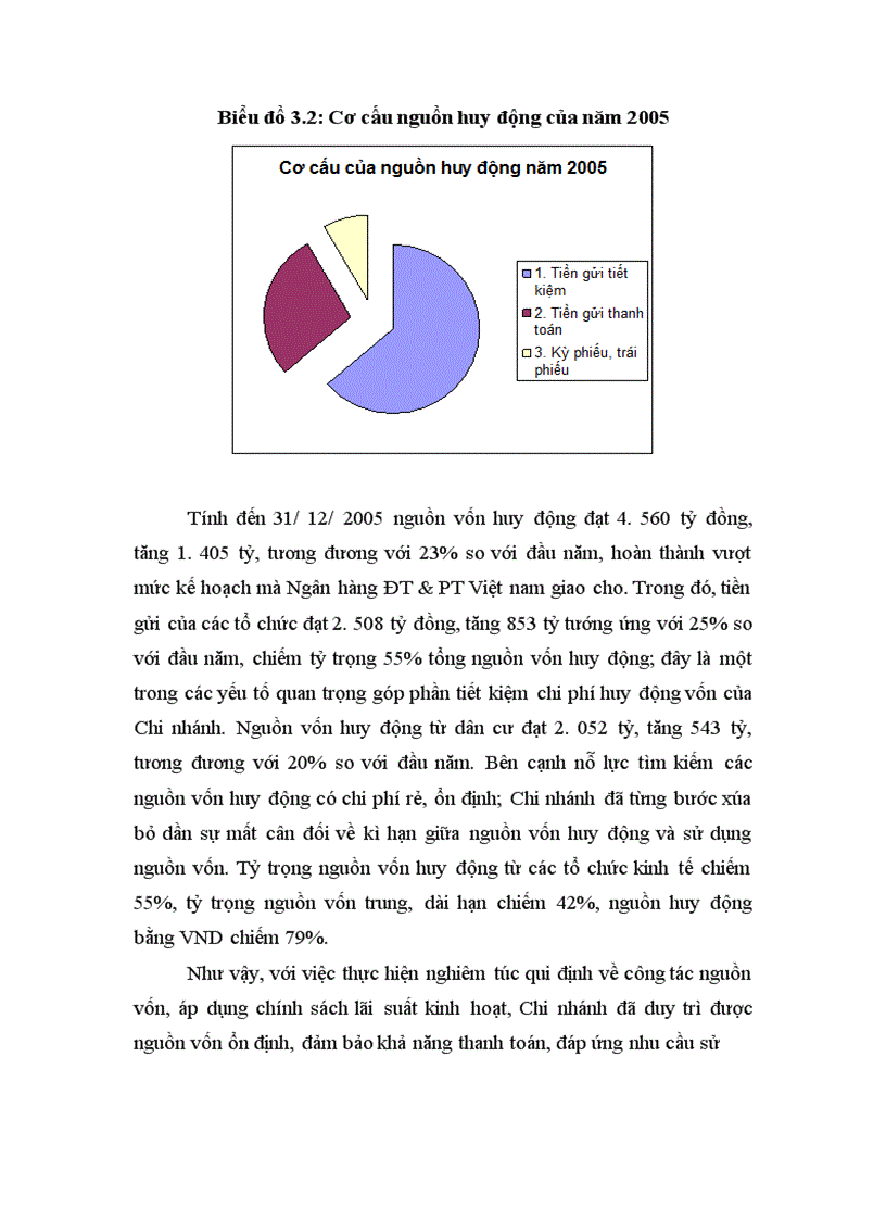 image for page Kết quả kinh doanh trong những năm gần đây của Chi nhánh BIDV Hà nội