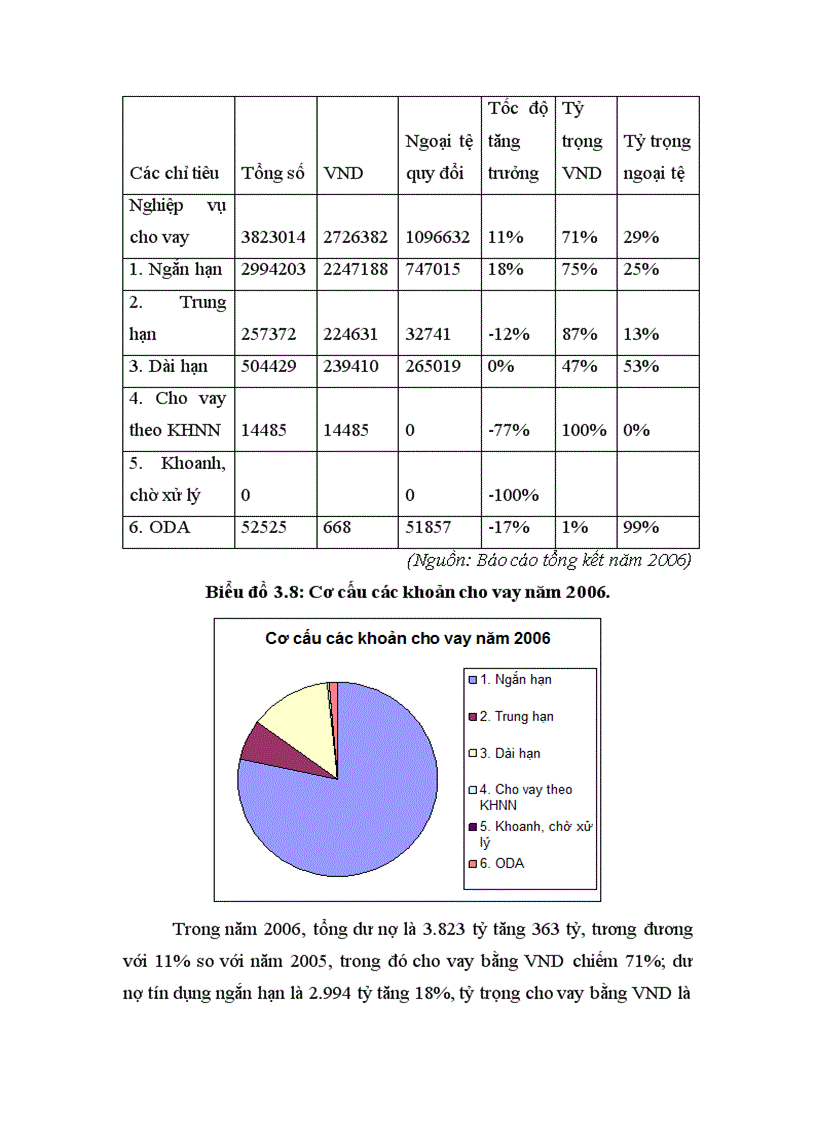 image for page Kết quả kinh doanh trong những năm gần đây của Chi nhánh BIDV Hà nội