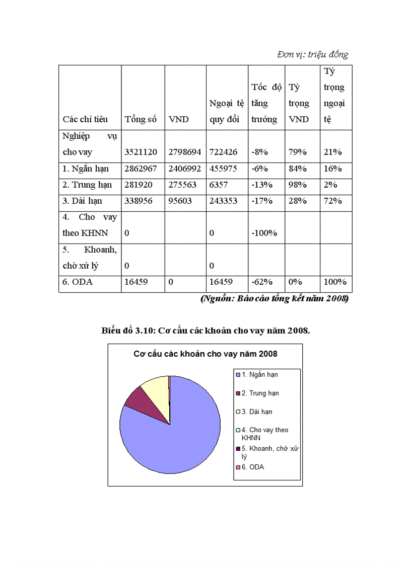 image for page Kết quả kinh doanh trong những năm gần đây của Chi nhánh BIDV Hà nội