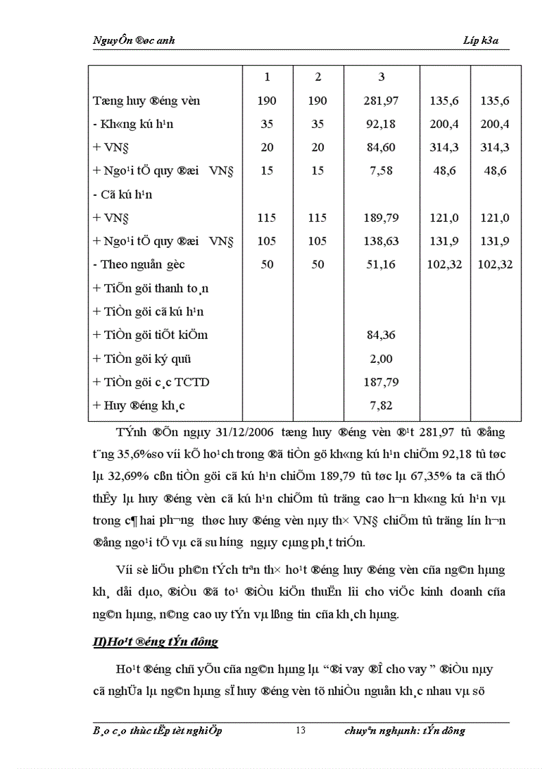 image for page Báo cáo thực tập tổng hợp tại Ngân hàng thương mại Cổ phần Quân đội Chi nhánh Thanh Xuân