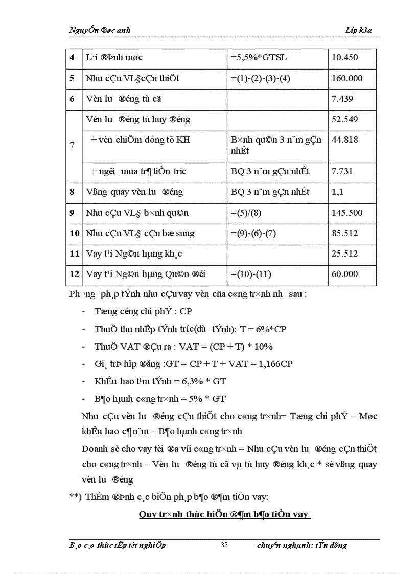 image for page Báo cáo thực tập tổng hợp tại Ngân hàng thương mại Cổ phần Quân đội Chi nhánh Thanh Xuân