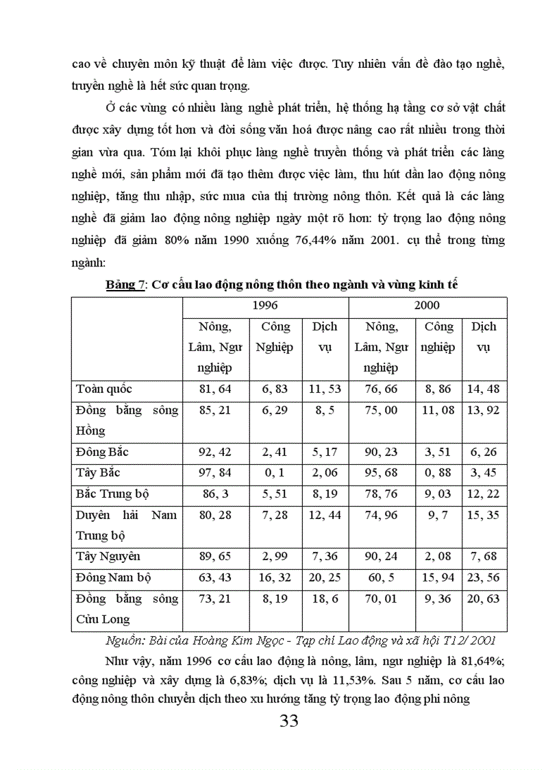 image for page Một số giải pháp tạo việc làm cho người lao động ở nông thôn Việt Nam hiện nay 1