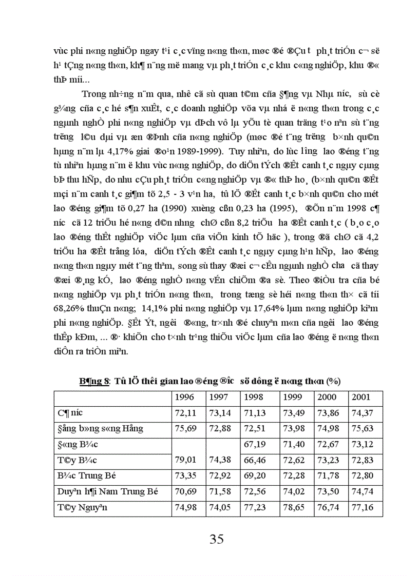 image for page Một số giải pháp tạo việc làm cho người lao động ở nông thôn Việt Nam hiện nay 1