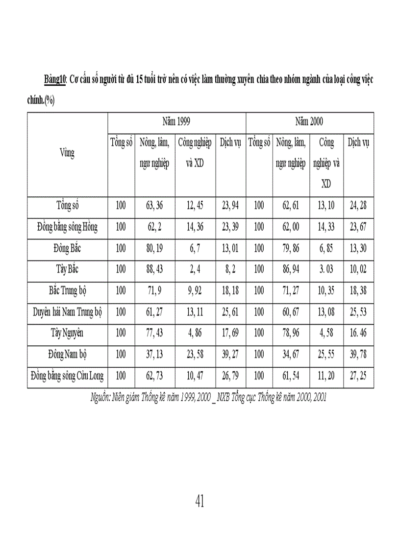 image for page Một số giải pháp tạo việc làm cho người lao động ở nông thôn Việt Nam hiện nay 1