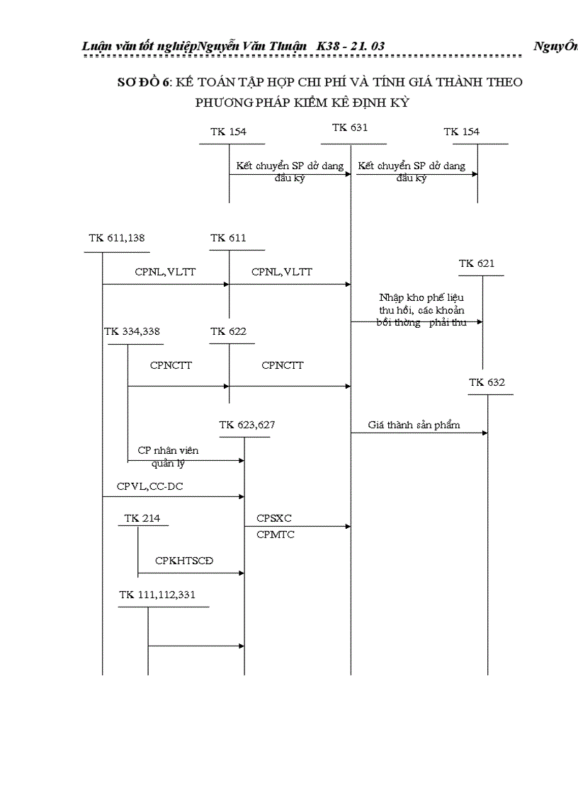 image for page Kế toán tập hợp chi phí sản xuất và tính giá thành sản phẩm xây lắp ở Công ty Xây Dựng Số 1 Phú Thọ 1
