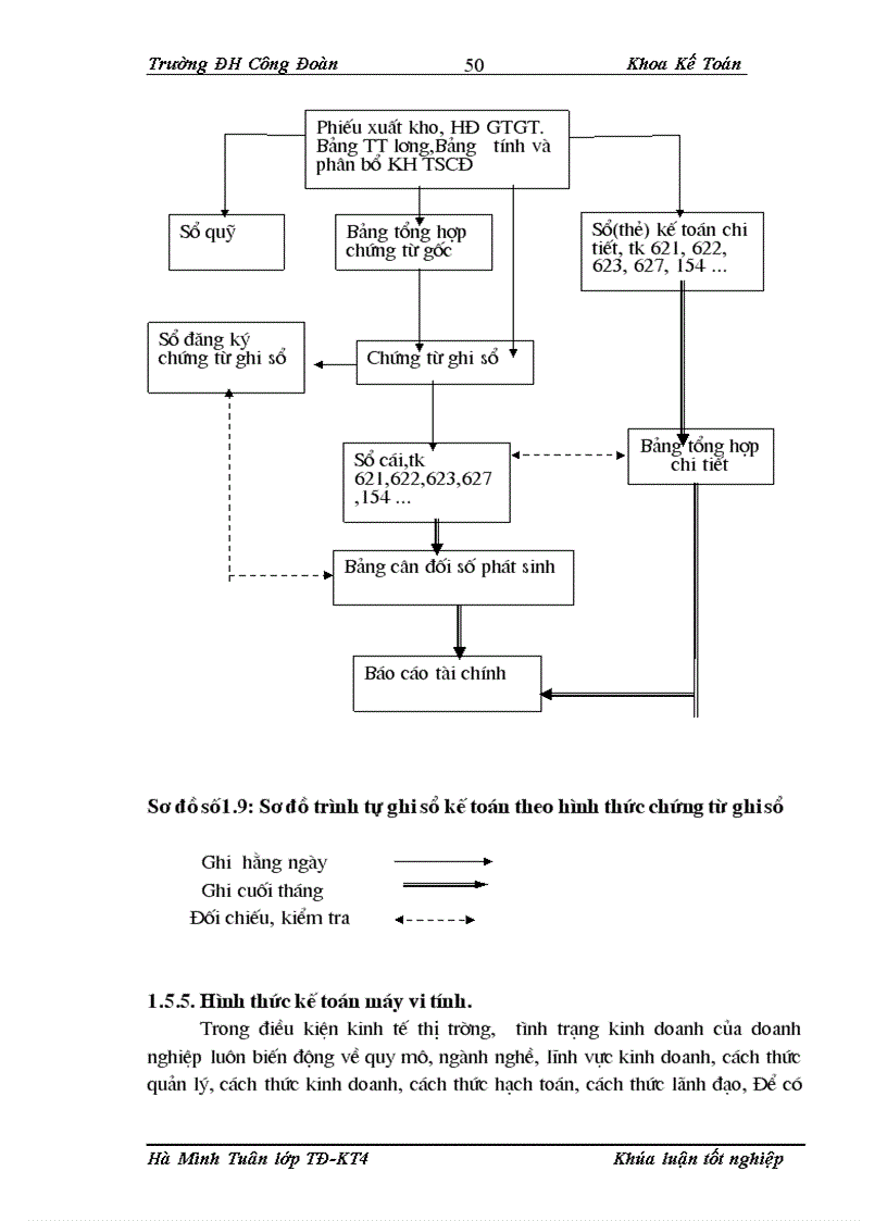 image for page Hoàn thiện công tác kế toán chi phí sản xuất và tính giá thành sản phẩm tại Công ty Cổ Phần Kiến Trúc và Nội Thất Gia Hưng 1
