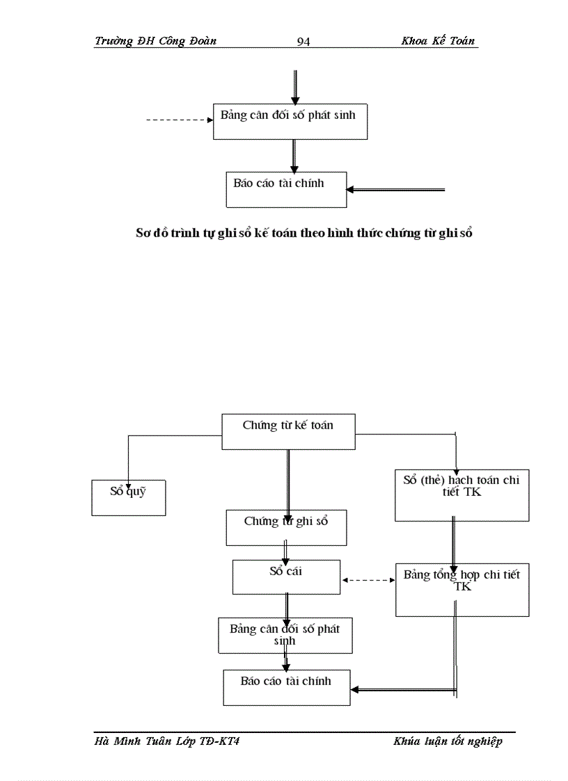 image for page Hoàn thiện công tác kế toán chi phí sản xuất và tính giá thành sản phẩm tại Công ty Cổ Phần Kiến Trúc và Nội Thất Gia Hưng 1