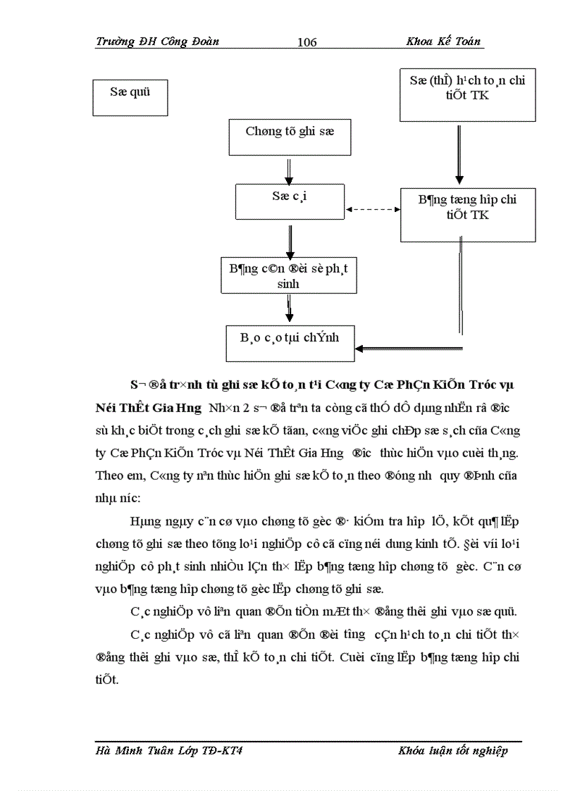 image for page Hoàn thiện công tác kế toán chi phí sản xuất và tính giá thành sản phẩm tại Công ty Cổ Phần Kiến Trúc và Nội Thất Gia Hưng 1
