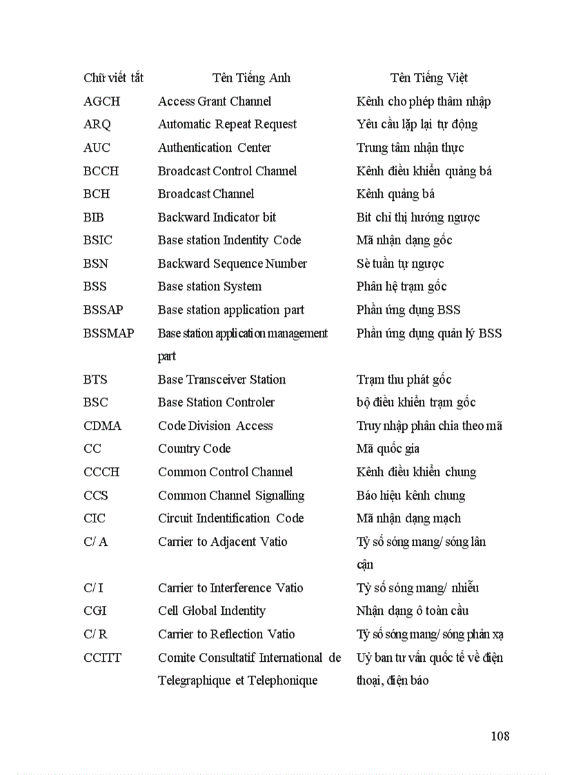 image for page Thông tin di động và tối ưu hóa mạng vinaphone 1