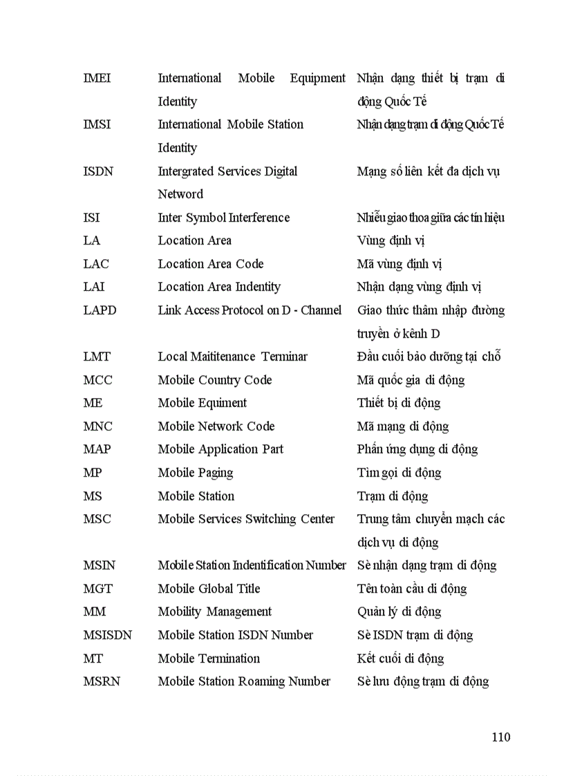 image for page Thông tin di động và tối ưu hóa mạng vinaphone 1