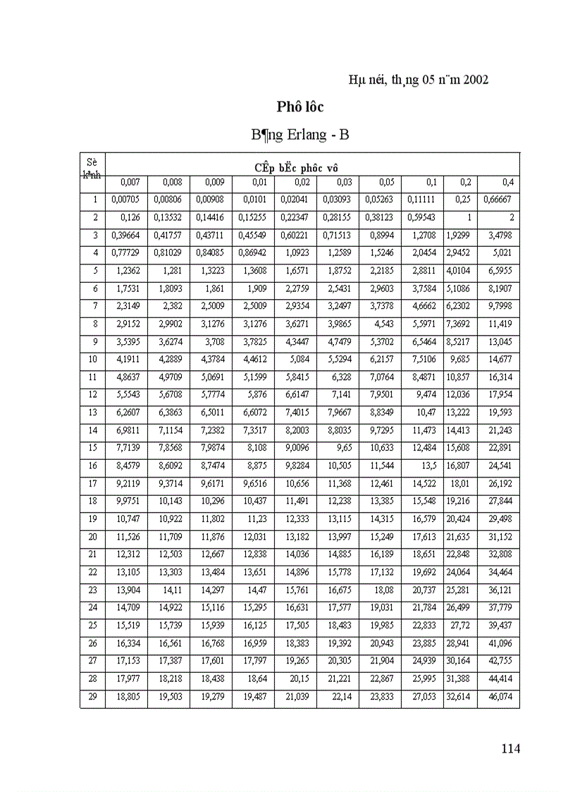 image for page Thông tin di động và tối ưu hóa mạng vinaphone 1