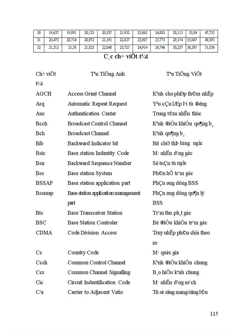 image for page Thông tin di động và tối ưu hóa mạng vinaphone 1