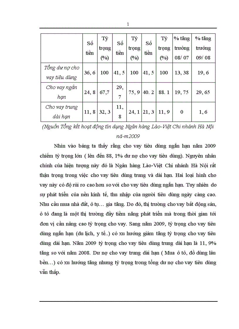 image for page Giải pháp mở rộng cho vay tiêu dùng tại Ngân hàng liên doanh Lào Việt Chi nhánh Hà Nội 1
