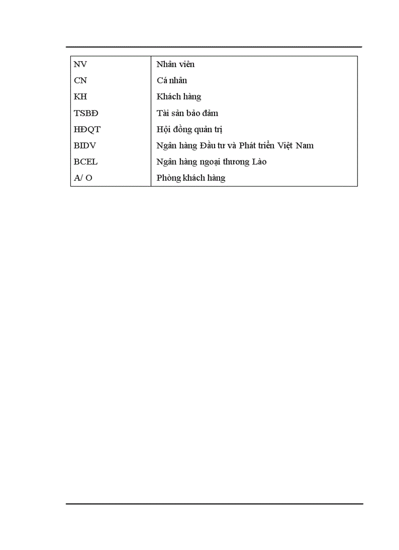 image for page Giải pháp mở rộng cho vay tiêu dùng tại Ngân hàng liên doanh Lào Việt Chi nhánh Hà Nội 1