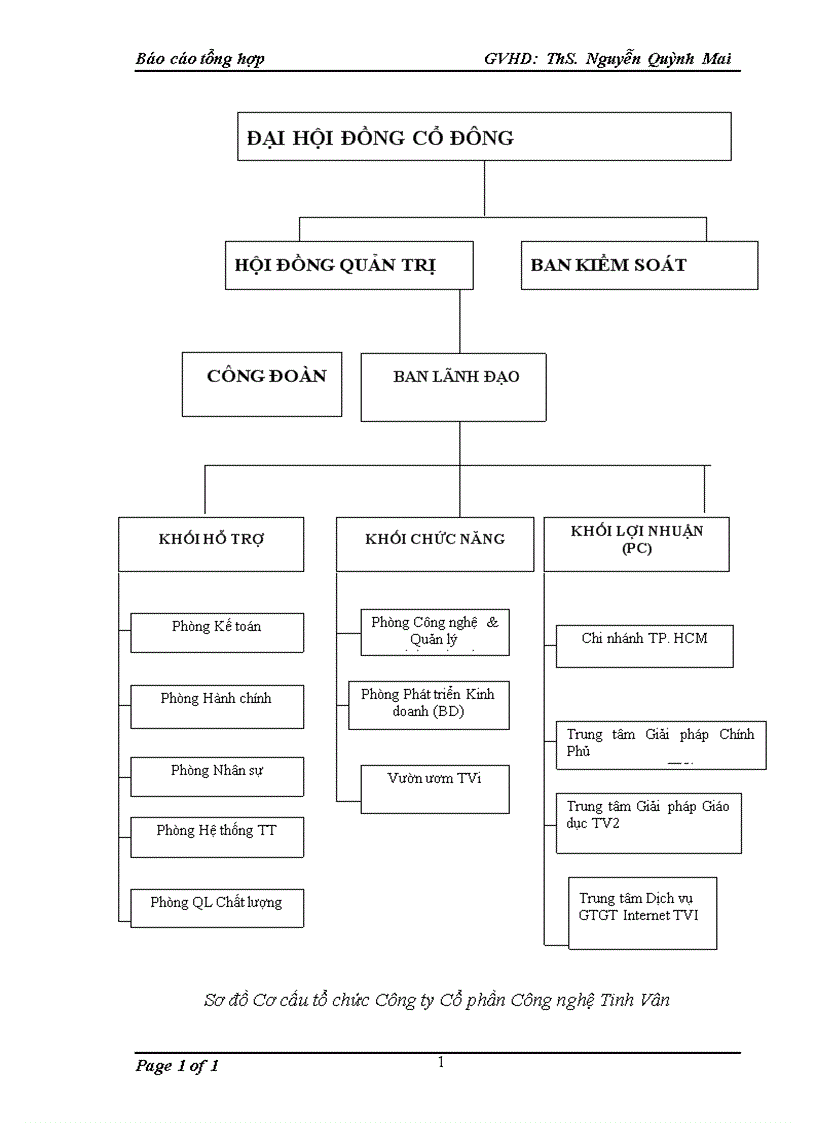 image for page Khái quát về uml