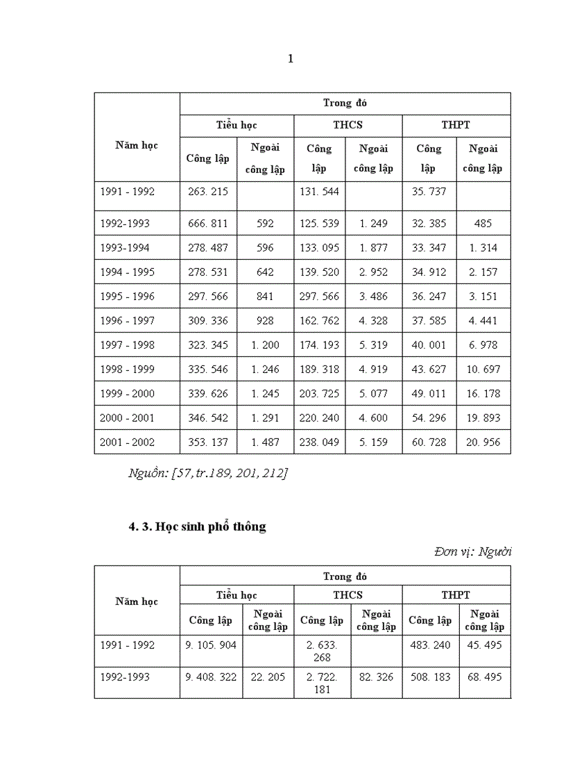 image for page Đảng bộ tỉnh Hòa Bình lãnh đạo đổi mới giáo dục phổ thông từ năm 1991 đến 2001
