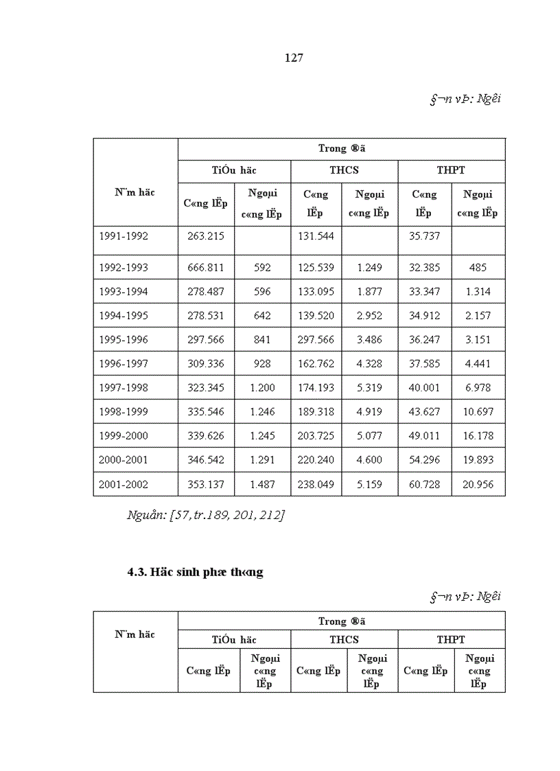image for page Đảng bộ tỉnh Hòa Bình lãnh đạo đổi mới giáo dục phổ thông từ năm 1991 đến 2001