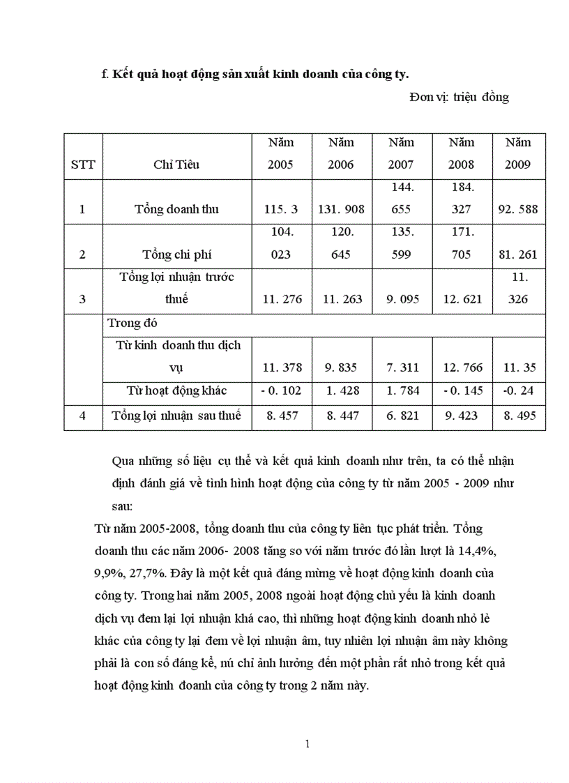 image for page Công ty Liên doanh tnhh Nippon Express Việt nam chi nhánh Hà Nội 1
