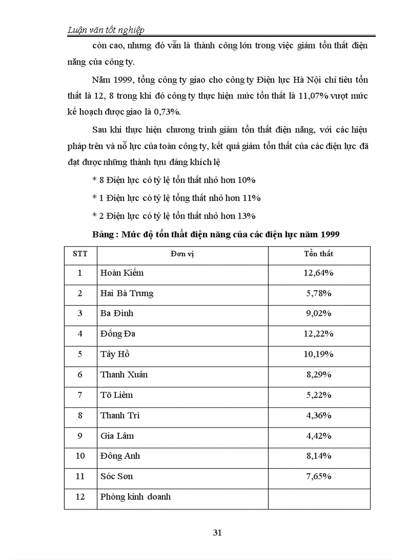 image for page Một số biện pháp chủ yếu nhằm giảm tổn thất điện năng trong quản lý truyền tải và phân phối điện năngcủa công ty điện lực Hà nội 1