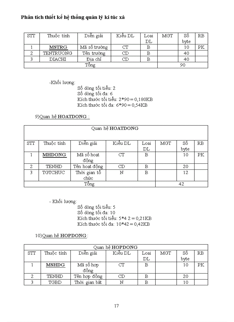 image for page Phân tích thiết kế hệ thống quản lý kí túc xá 1
