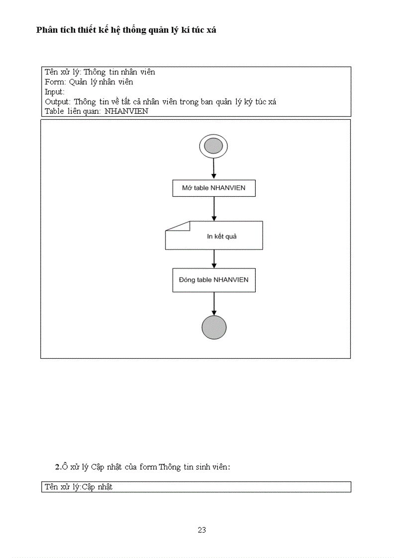 image for page Phân tích thiết kế hệ thống quản lý kí túc xá 1