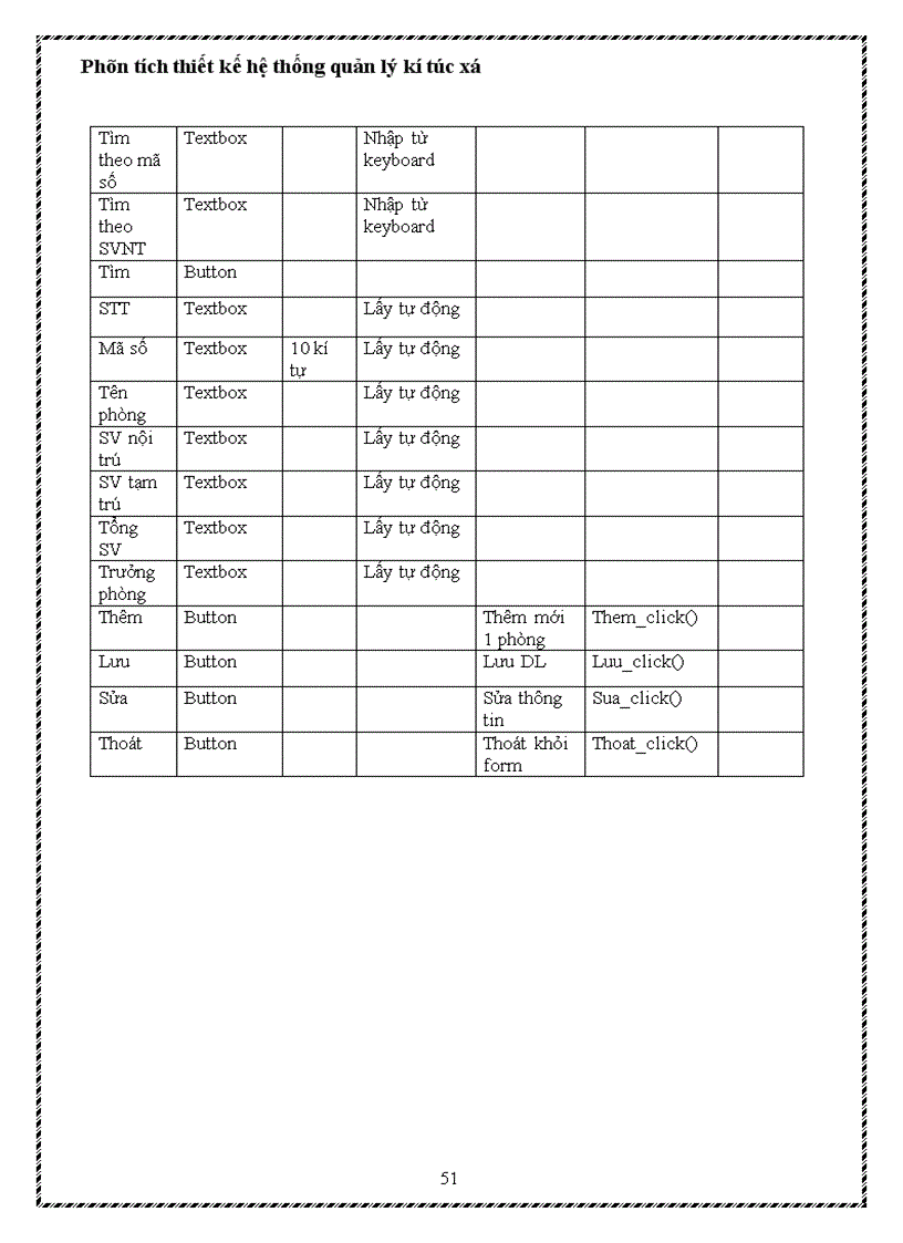 image for page Phân tích thiết kế hệ thống quản lý kí túc xá 1