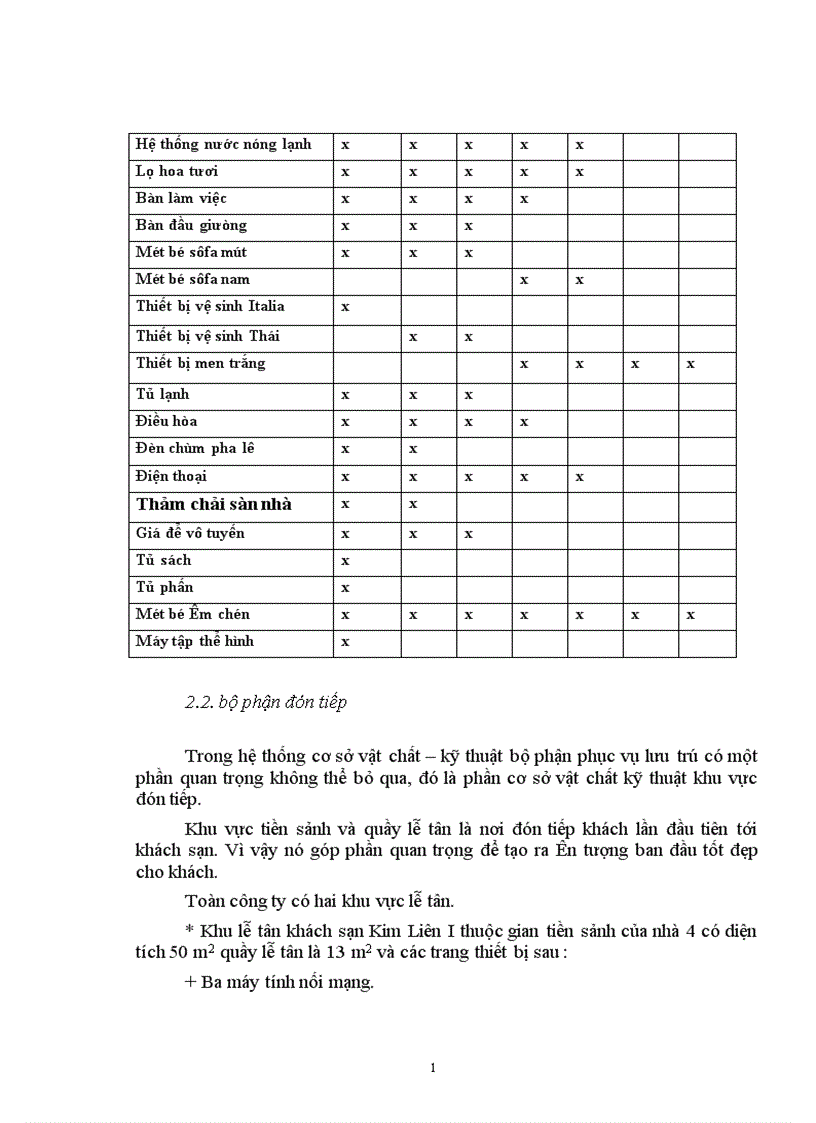 image for page Báo cáo thực tập tổng hợp tại khách sạn Kim Liên
