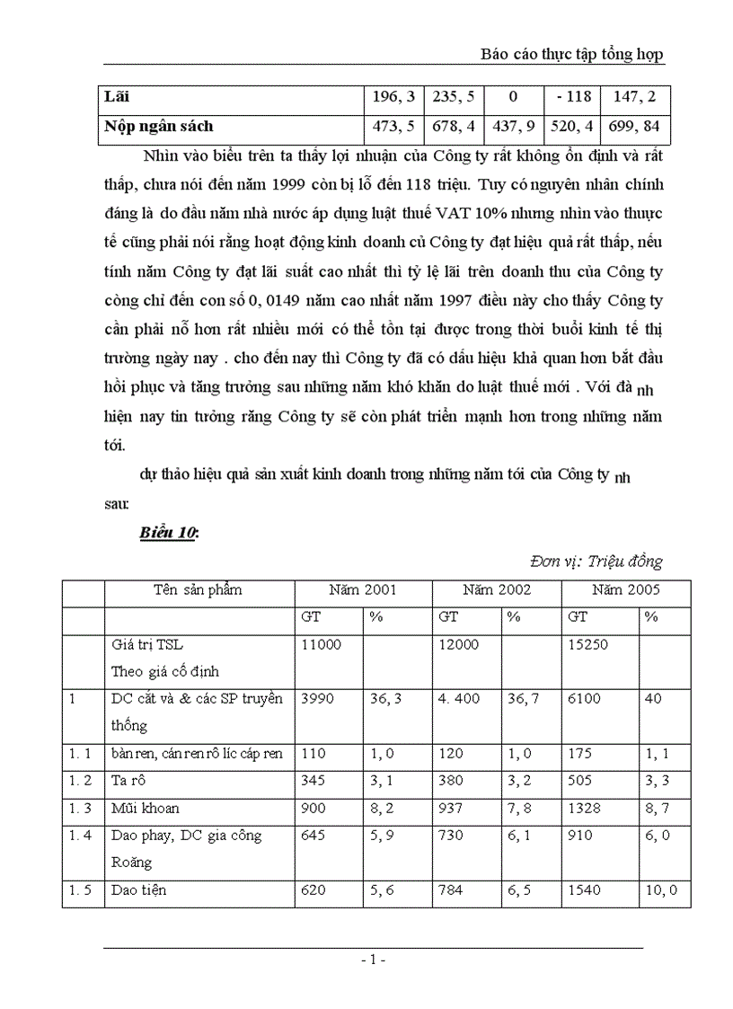 image for page Báo cáo thực tập tổng hợp tại công ty dụng cụ cắt và đo lơường cơ khí