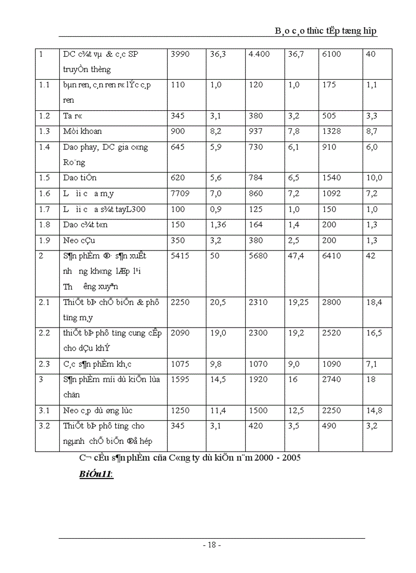 image for page Báo cáo thực tập tổng hợp tại công ty dụng cụ cắt và đo lơường cơ khí