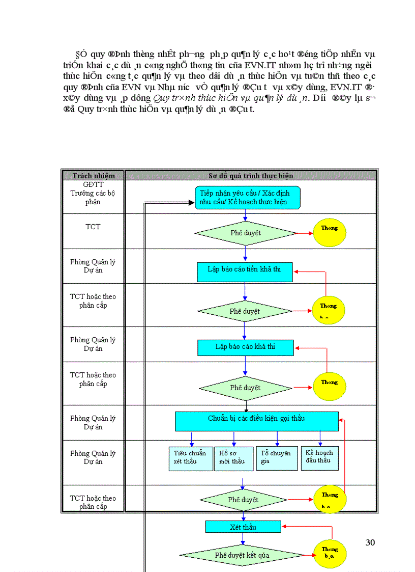 image for page Phương hướng và kiến nghị một số giải pháp nhằm hoàn thiện quy trình chuẩn bị thực hiện và quản lý dự án đầu tư tại Trung tâm Công nghệ thông tin Tổng công ty Điện lực Việt Nam 1