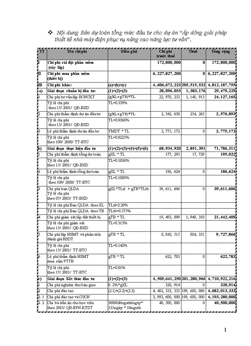 image for page Phương hướng và kiến nghị một số giải pháp nhằm hoàn thiện quy trình chuẩn bị thực hiện và quản lý dự án đầu tư tại Trung tâm Công nghệ thông tin Tổng công ty Điện lực Việt Nam 1
