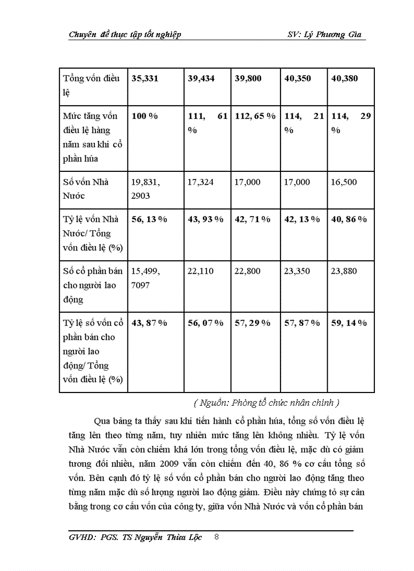 image for page Thực trạng và giải pháp thu hút khách hàng ở công ty cổ phần vận tải thuỷ 1