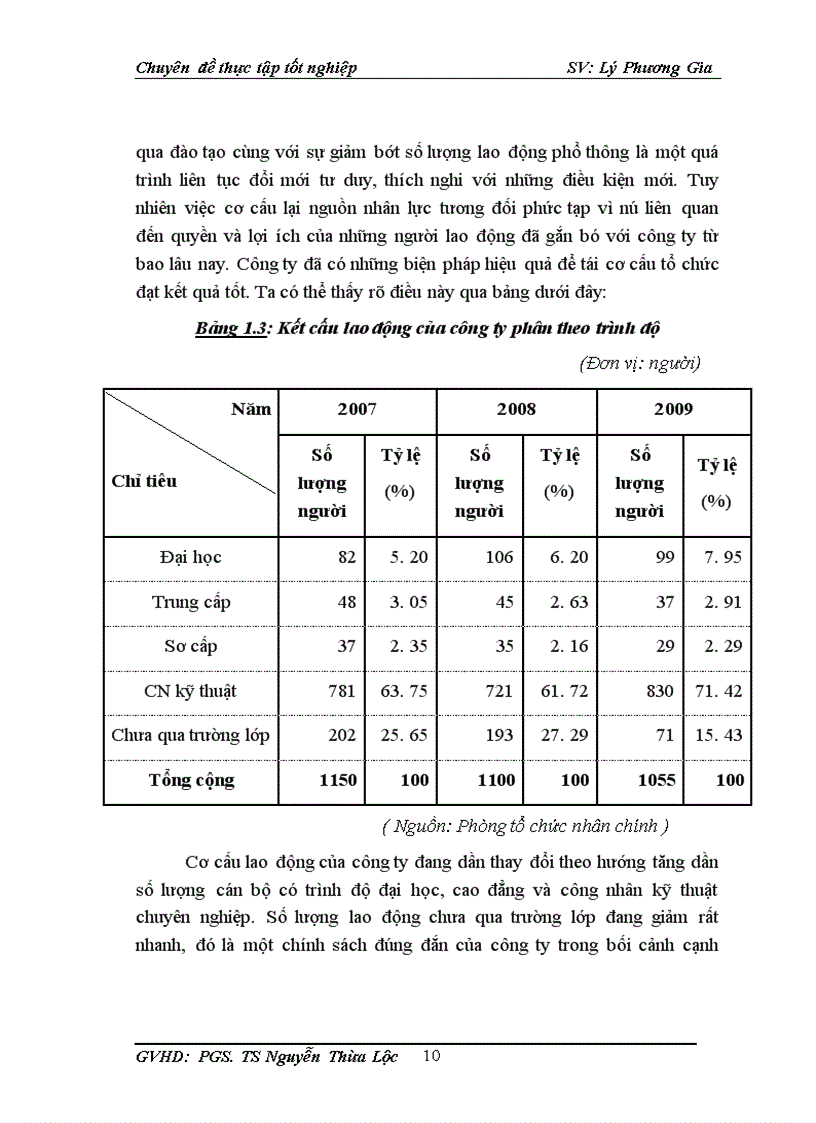 image for page Thực trạng và giải pháp thu hút khách hàng ở công ty cổ phần vận tải thuỷ 1