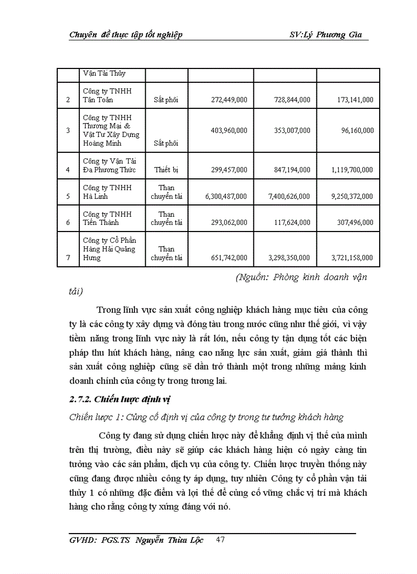 image for page Thực trạng và giải pháp thu hút khách hàng ở công ty cổ phần vận tải thuỷ 1