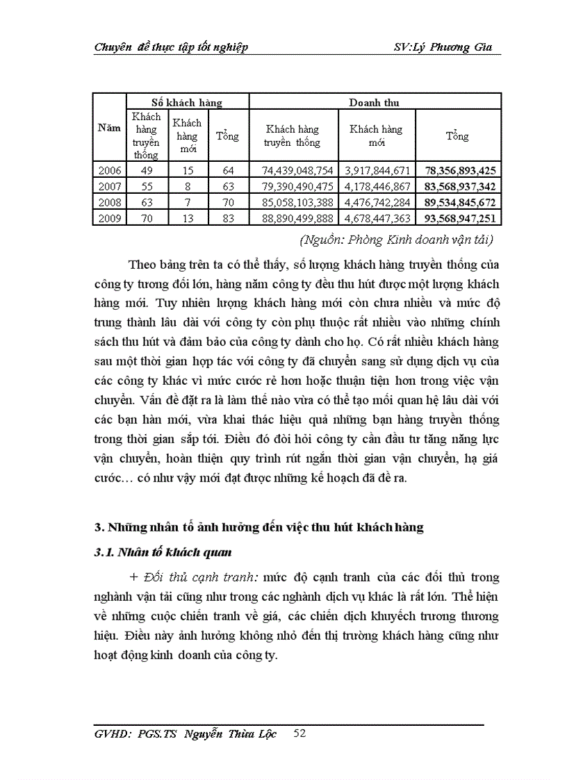image for page Thực trạng và giải pháp thu hút khách hàng ở công ty cổ phần vận tải thuỷ 1