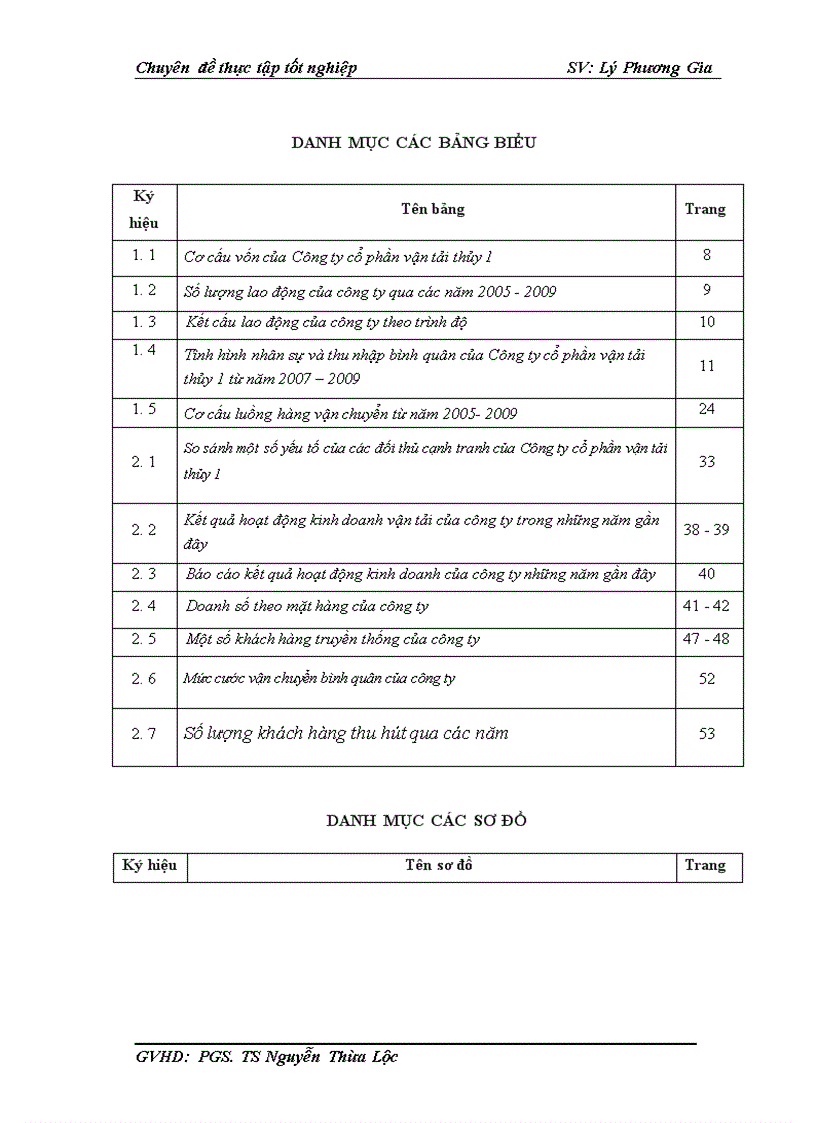 image for page Thực trạng và giải pháp thu hút khách hàng ở công ty cổ phần vận tải thuỷ 1