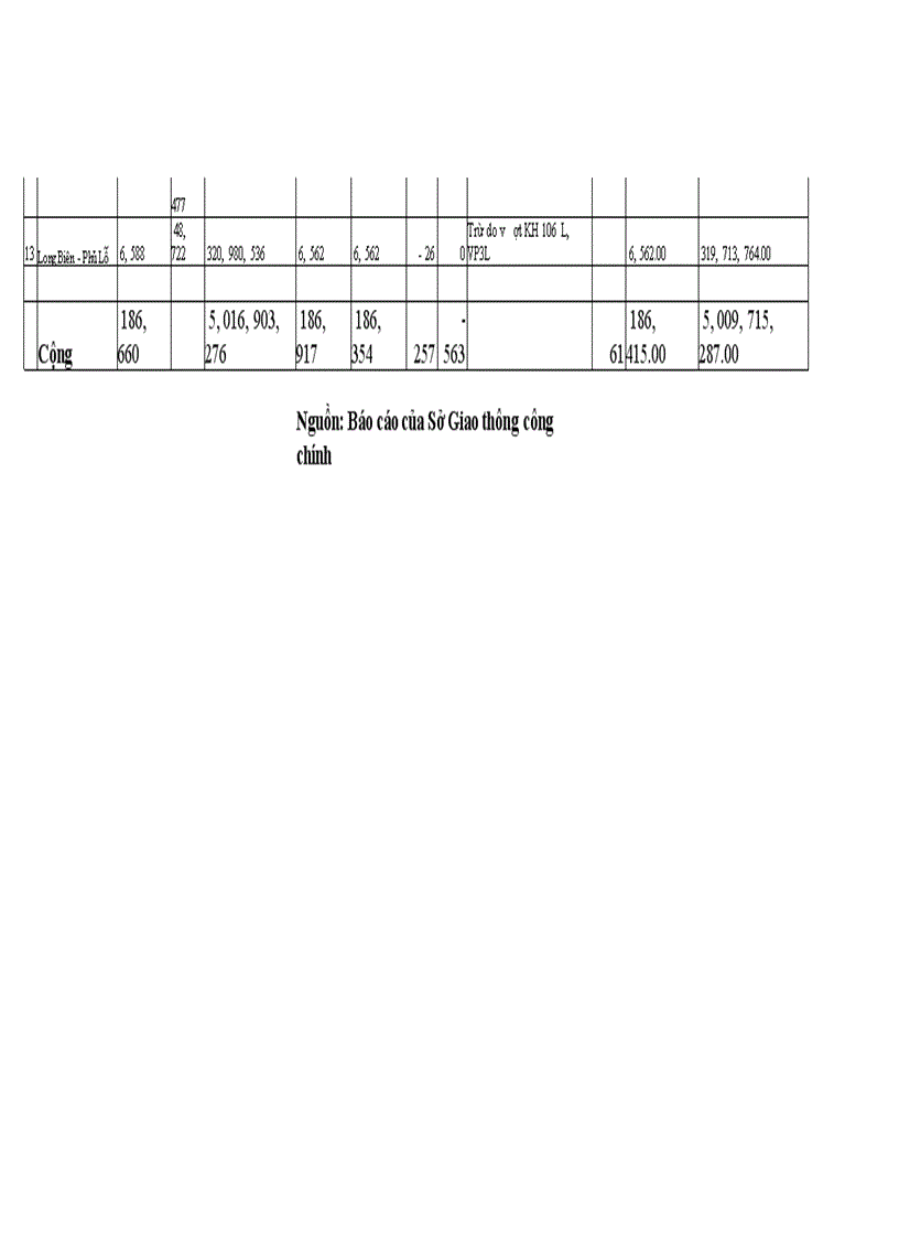 image for page Hoàn thiện công tác kiểm tra đối với hệ thống giao thông cộng cộng bằng xe Bus ở Hà Nội